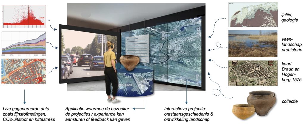 Impressie Madata-hub